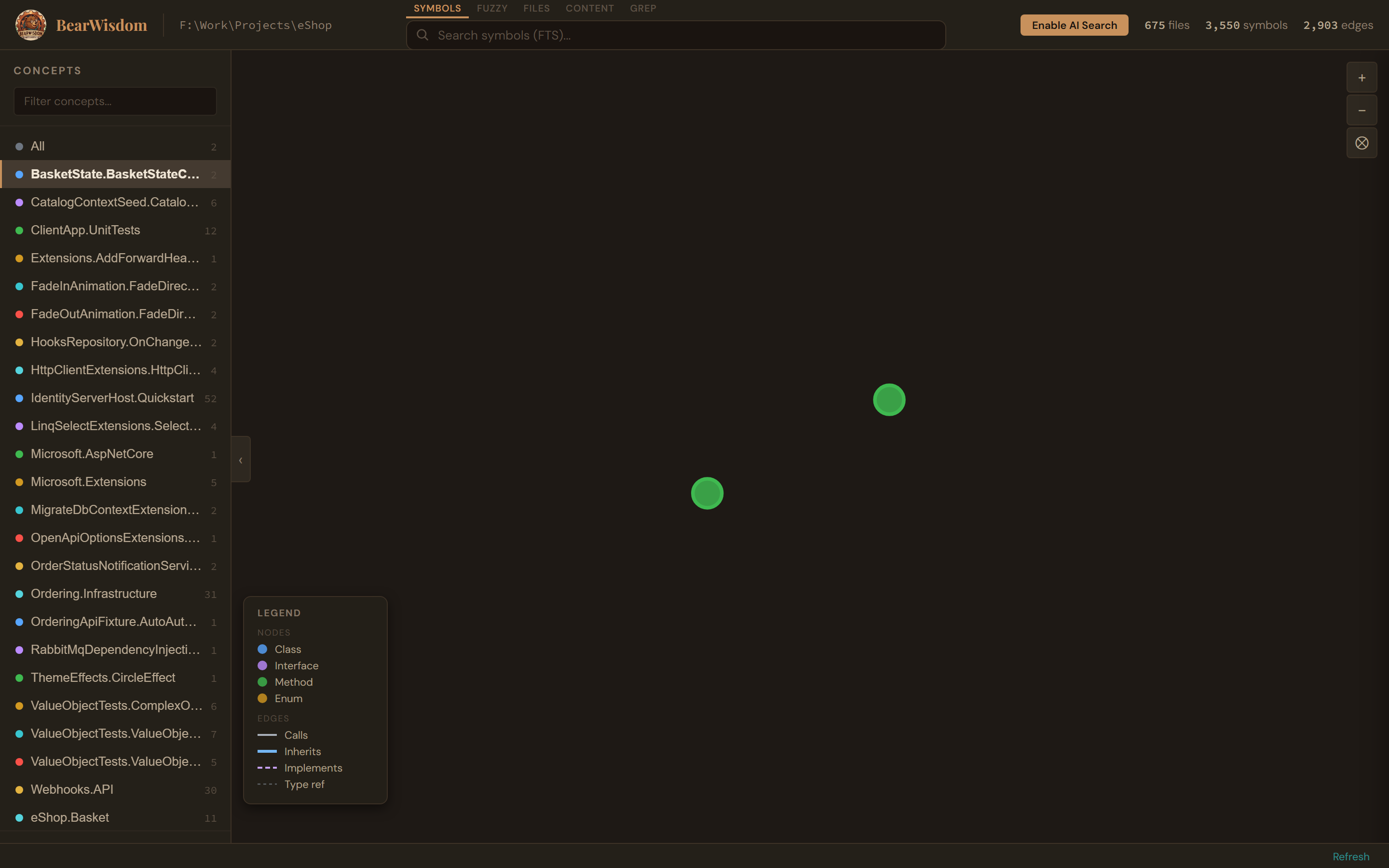Concept-filtered graph view