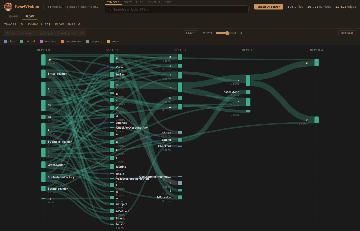 BearWisdom Flow — Sankey overview