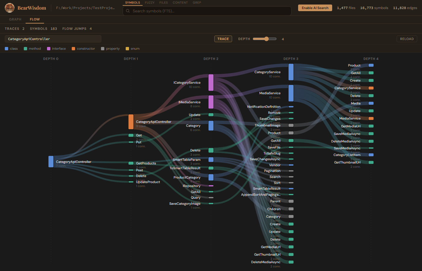 BearWisdom Flow — Controller trace